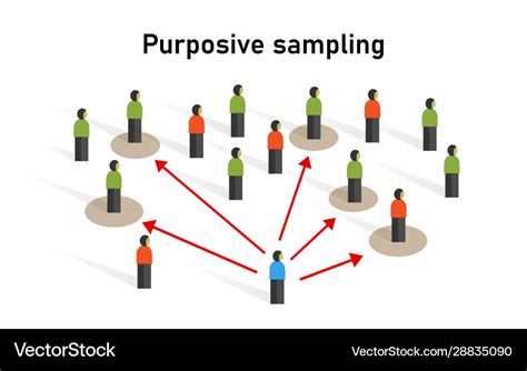 purposive sampling sample    group vector image
