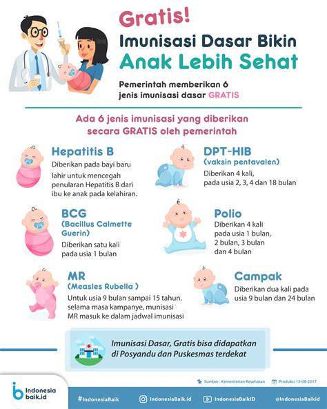 gratis imunisasi dasar bikin anak lebih sehat indonesia baik