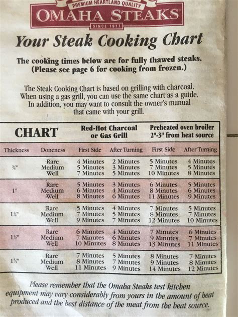 Omaha Steak Grill Time Chart