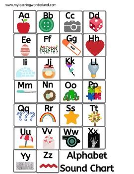 alphabet sound chart   learning wonderland tpt