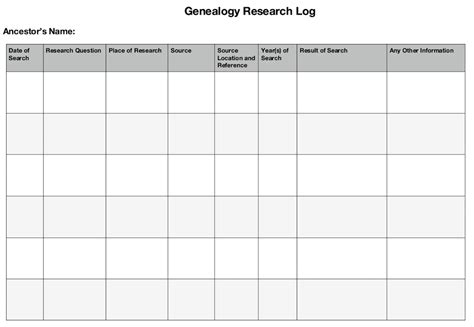 genealogy research log     family history research family