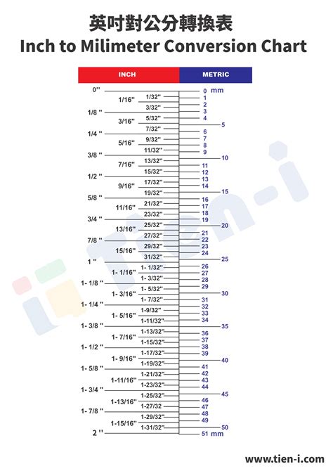 wrench conversion chart  sae metric sizes  bolt