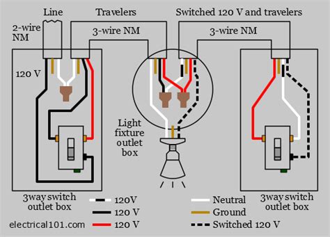 light wiring electrical