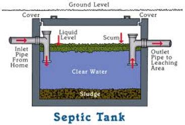 plumb  septic tank diagram general wiring diagram
