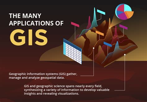 applications  gis geospatial training services