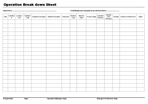 operation breakdown documentation  manufacturing