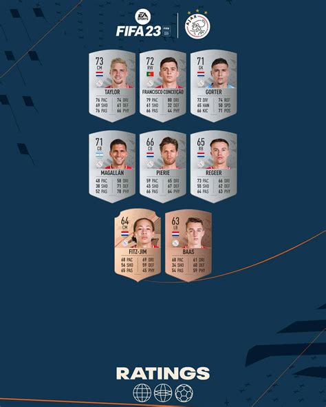 fifa  ajax ratings official   stats   dutch club players fifaultimateteamit