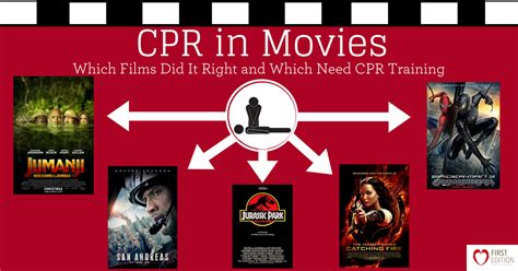 cpr  movies  films       cpr training
