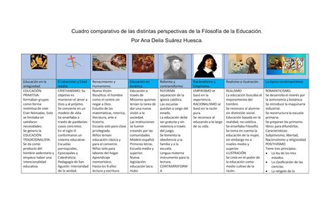 Calaméo Cuadro Comparativo De Las Distintas Perspectivas De La