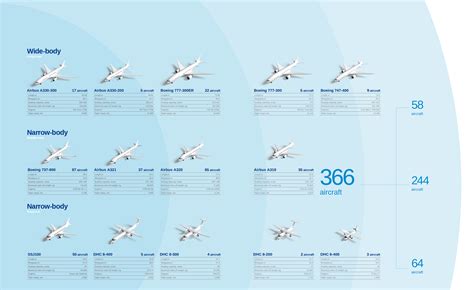 aircraft fleet gb