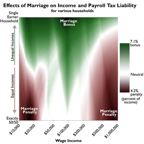 same sex marriages recognized for federal tax purposes what does it mean for the states tax
