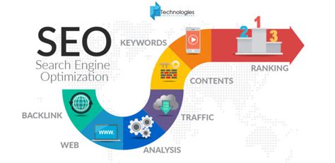 search engine optimisation seo      jr technologies