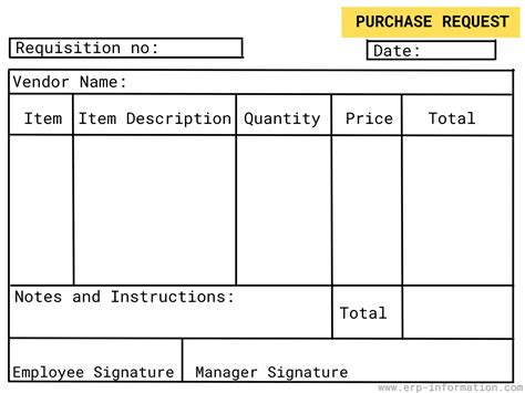 create purchase requisition  sap types  tips