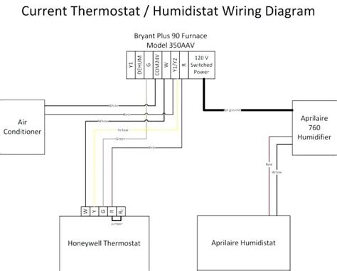nest thermostat humidifier wiring diagram  faceitsaloncom