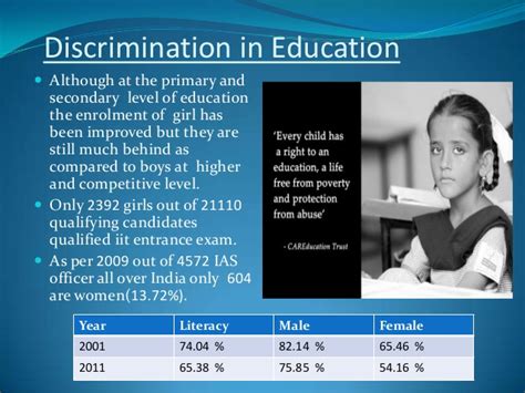 gender discrimination and women empowerment