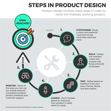 process infographic examples  design tips venngage