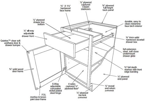 cabinet components kitchen cabinets drawing outdoor kitchen cabinets outdoor kitchen design