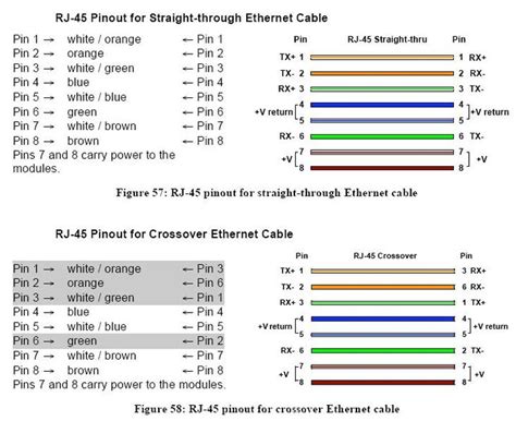 ethernet cable wiring diagram   wiring  sleeps