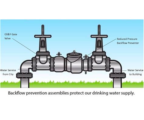 backflow preventer     work water wise plumbing