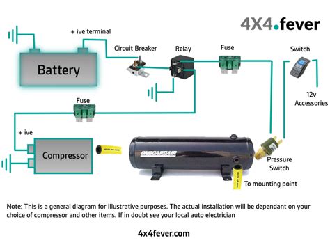 compressor wiring diagram  tank  fever