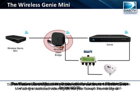 diagram directv wireless genie mini diagram mydiagramonline