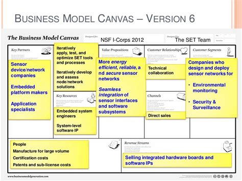 Business Model Canvas – Version
