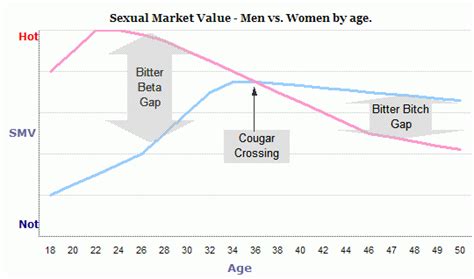 womens sexual peak age sex amateur cam