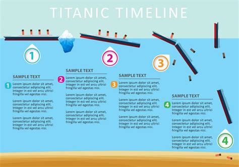 vector titanic timeline   vector art stock graphics images