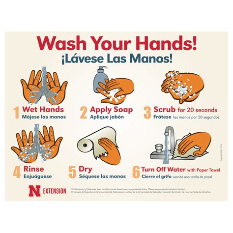 handwashing posters unl food