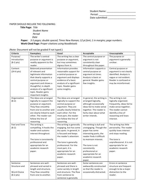 ap english essay scoring rubric dental vantage dinh vo dds