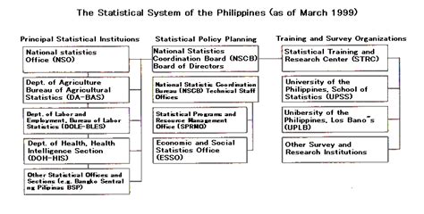 evolution  philippine government  pre spanish  spanish period