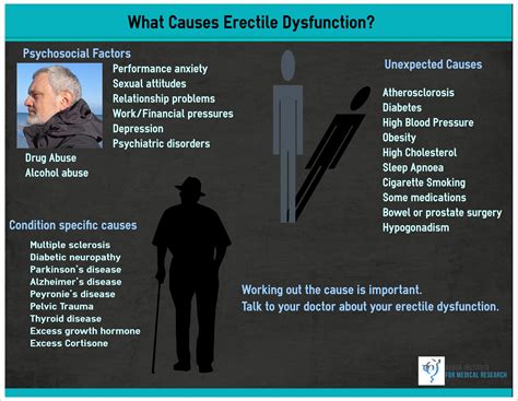 erectile dysfunction why you need to see your doctor keogh institute