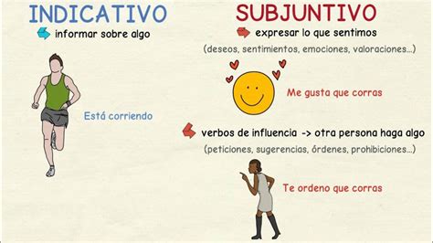 Aprender Español Diferencias Entre El Indicativo Y El Subjuntivo