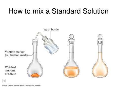 mix  standard solution powerpoint