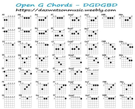guitar open  tuning chord chart