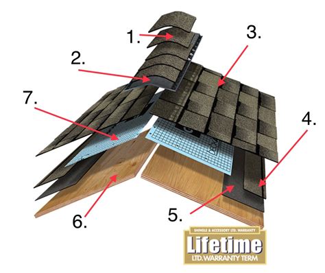 roofing remodeling howell enterprises