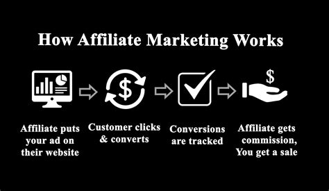 affiliate marketing guide   overview ecomfy lead