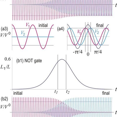 equivalent quantum circuit representation   cz gate   ccz gate  scientific