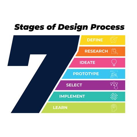 product design process guide  designing  p vrogueco