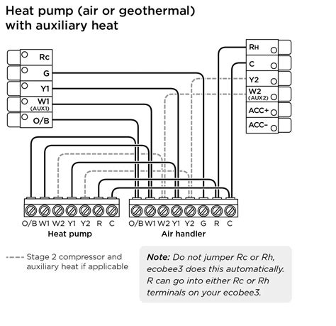 ecobee control  heat pump brainyhousing