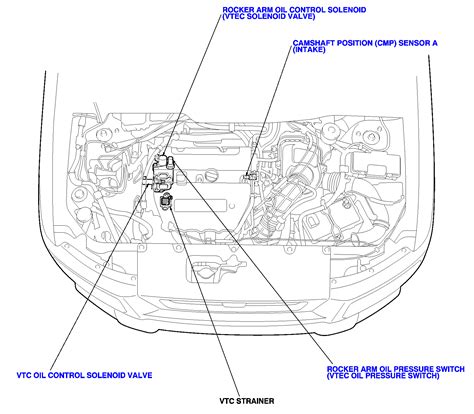 oil pressure switch   vtec engine located    mechanic