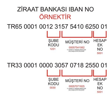 iban numarasi nedir iban kac hanelidir nerede yazar edevletnet