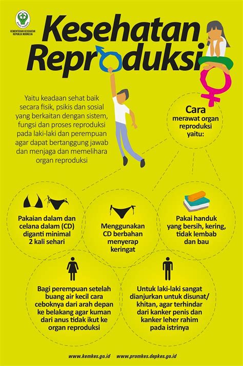Poster Tentang Cara Menjaga Kesehatan Reproduksi Pada Masa Pubertas