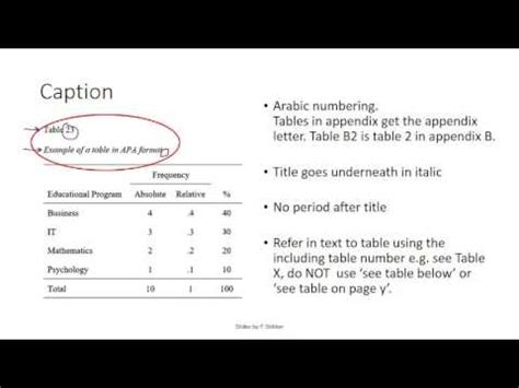 se  reporting tables   format youtube