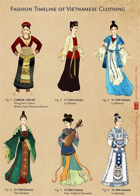 fashion timeline of vietnamese clothing vietnamese clothing