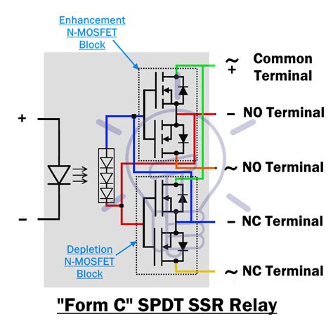 solid state relay ssr types  ssr relays construction operation