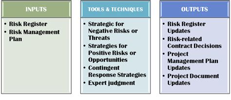 als journal risk response strategy