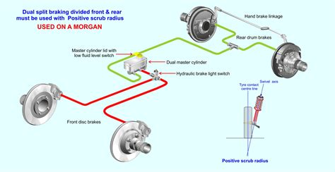 morgan brake layout