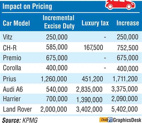 luxury tax   car prices exorbitant daily ft