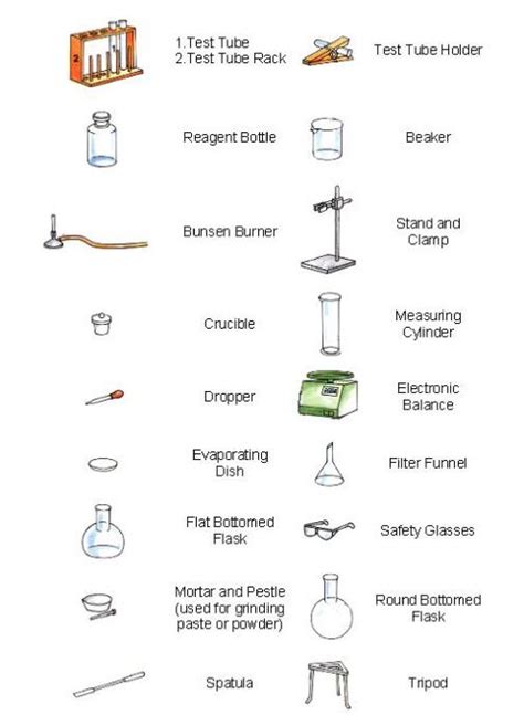 blog  science store common laboratory apparatus